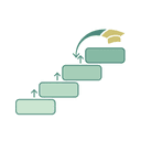 Organized Process